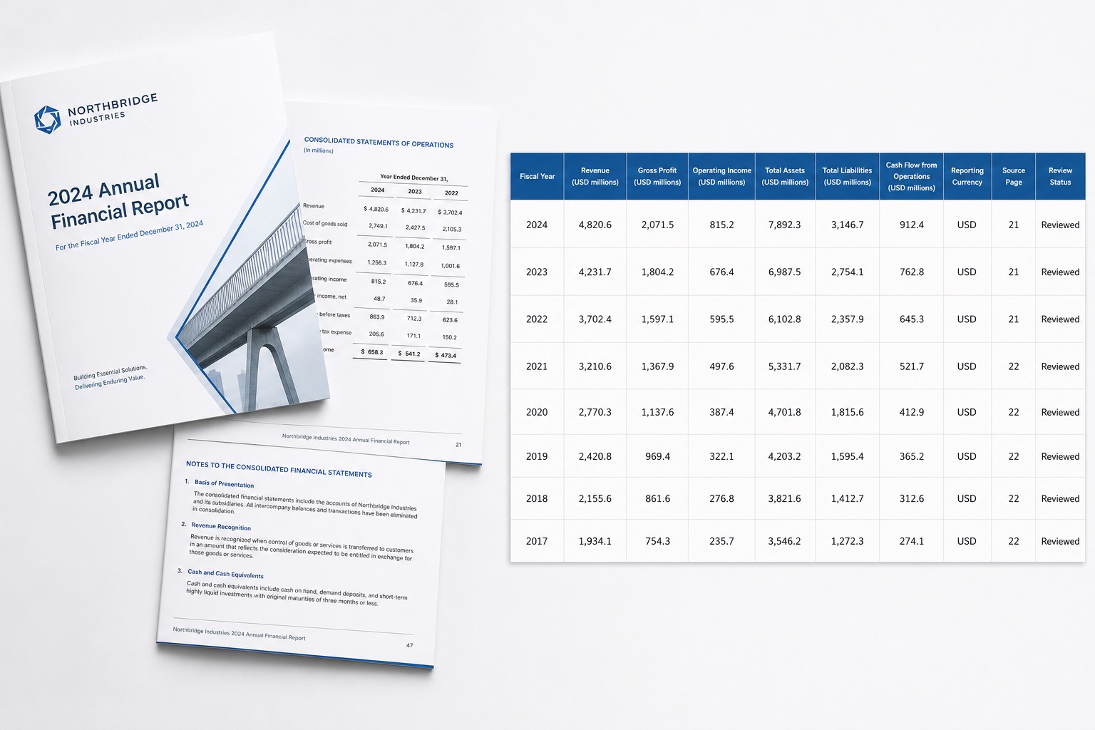 Synthetic annual financial report beside Excel rows for revenue, profit, assets, liabilities, cash flow, and source pages
