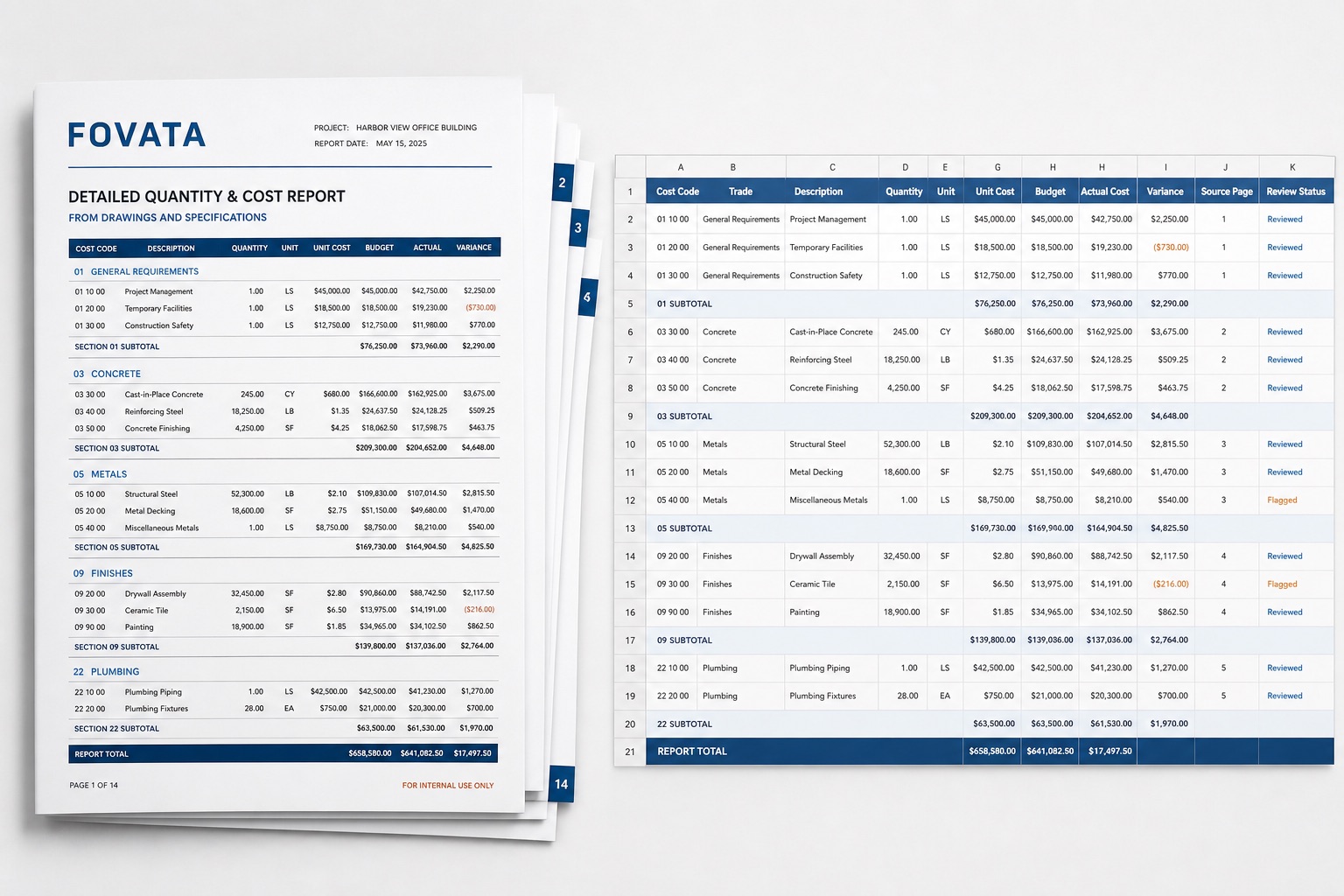 Synthetic construction cost report beside Excel rows with cost code, quantity, rate, budget, actual cost, variance, and source page