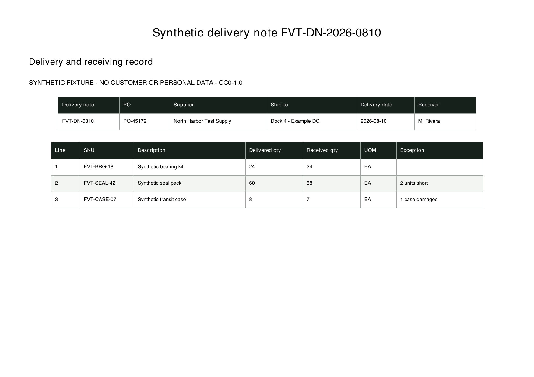 Synthetic delivery note with received quantity and exception fields