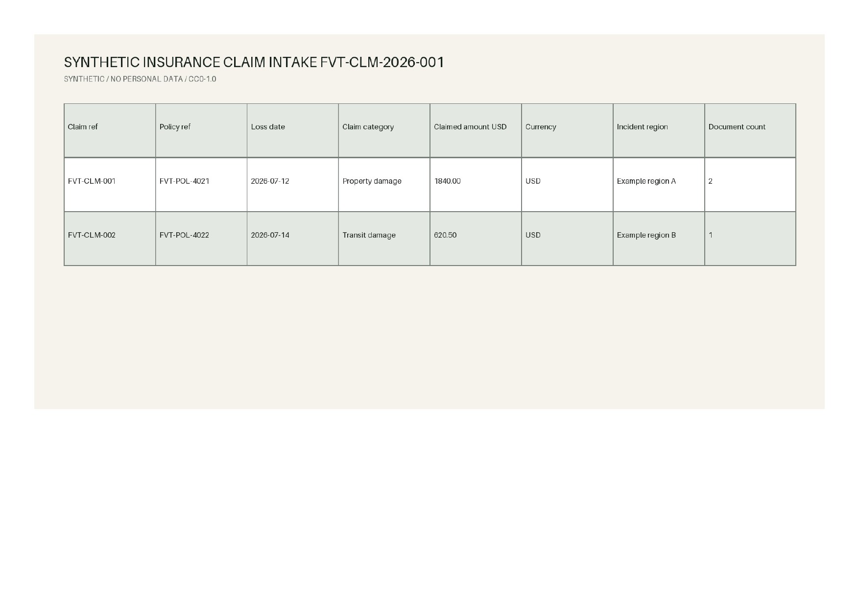 Synthetic insurance claim intake register with source references