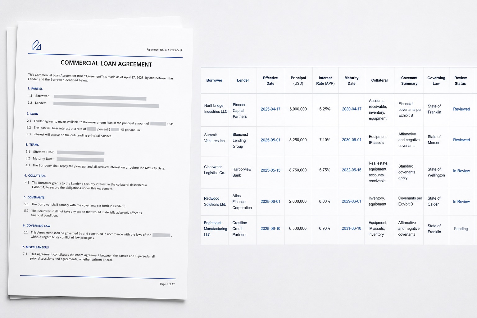 Synthetic loan agreement beside an Excel extraction with principal, rate, maturity, collateral, source page, and review fields