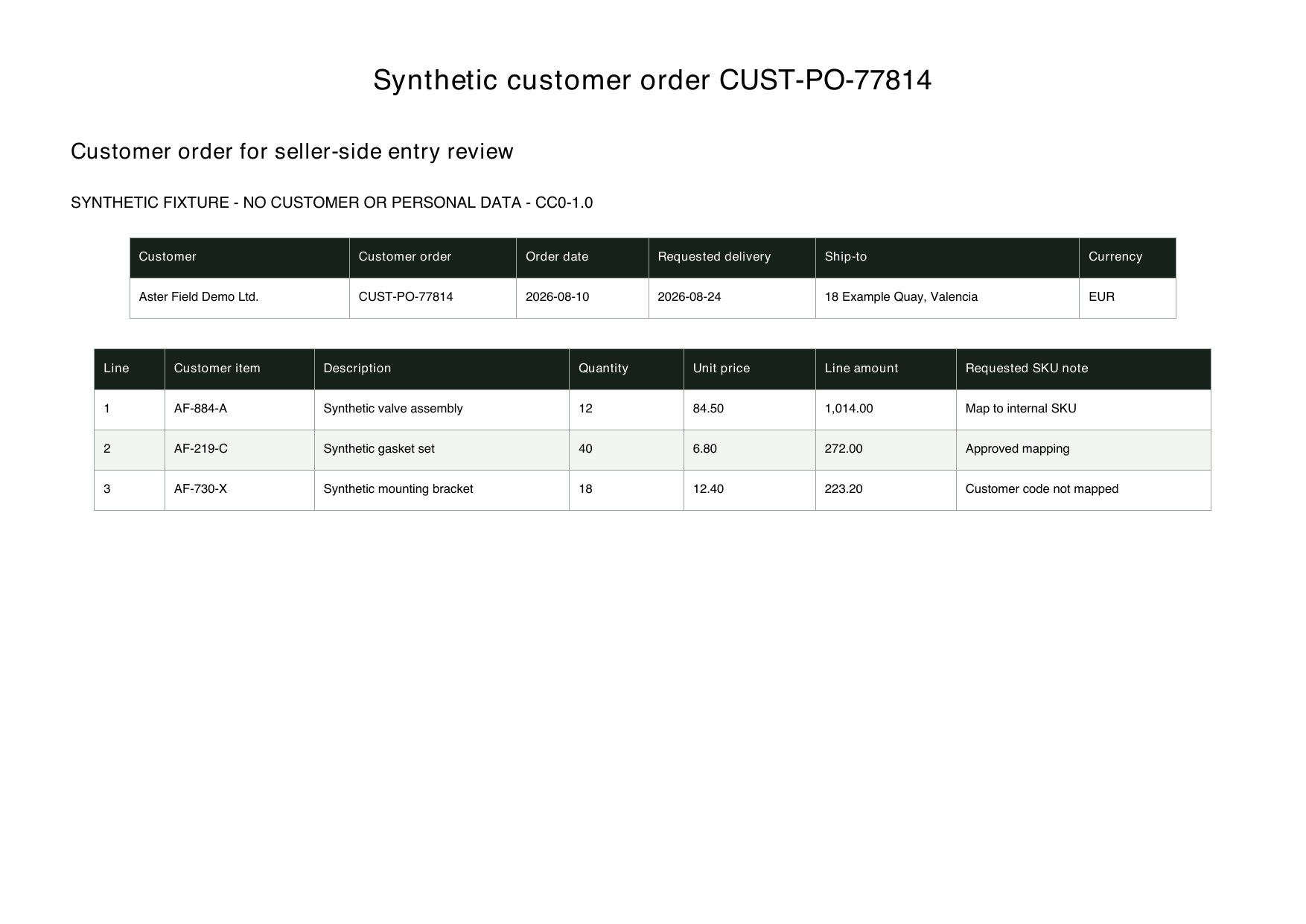 Synthetic customer sales order and normalized order lines