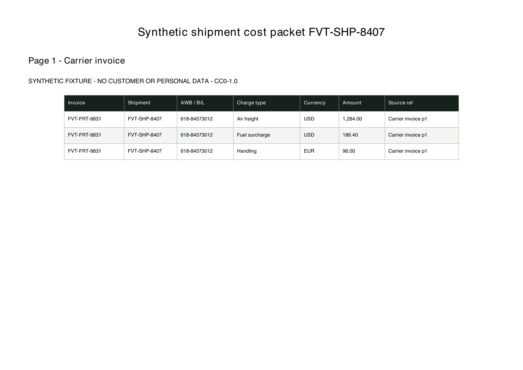 Synthetic freight charge packet and landed-cost rows