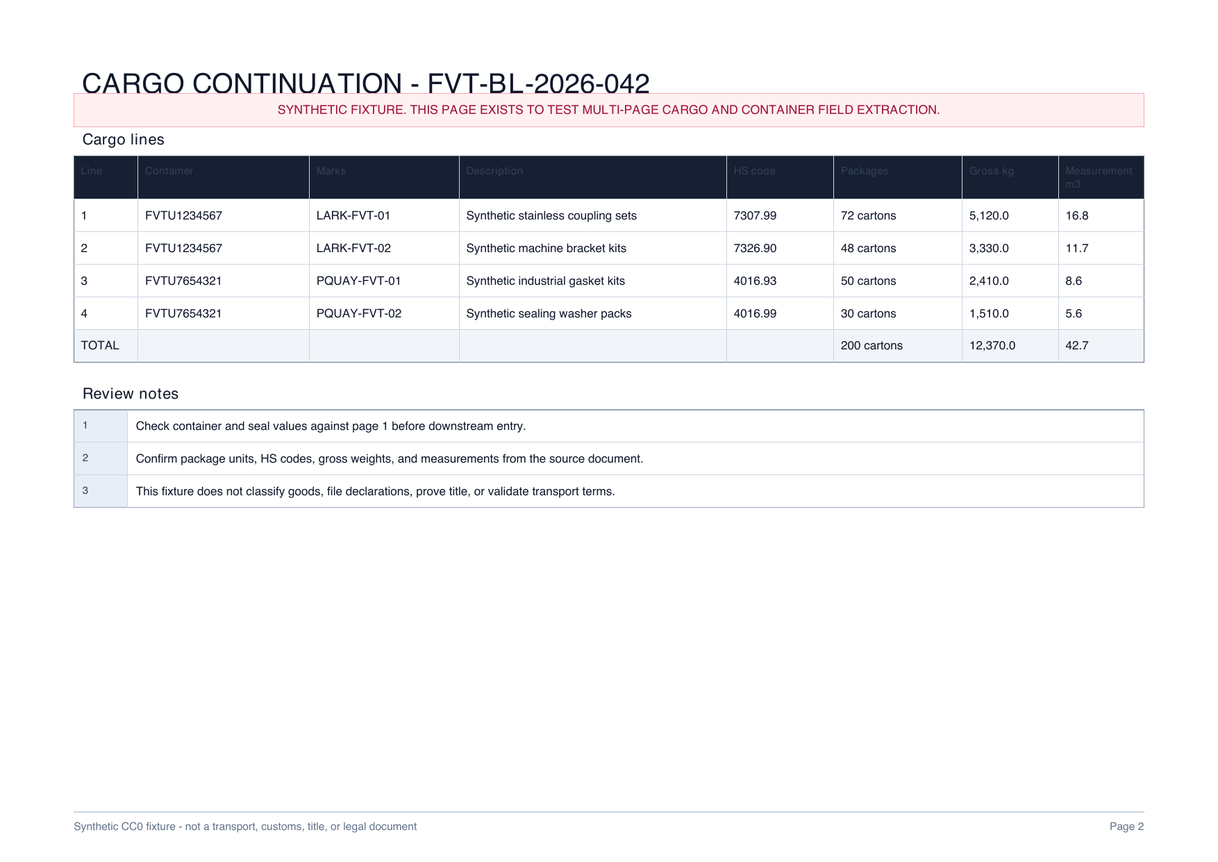 Page two showing four synthetic bill of lading cargo lines
