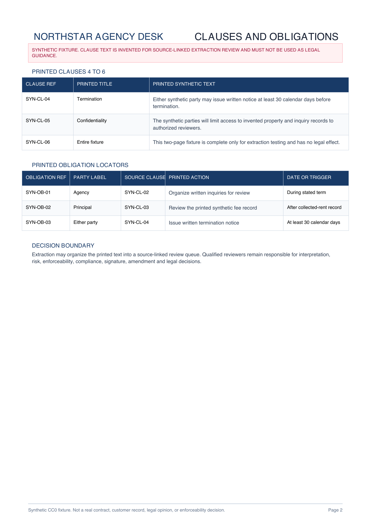 Synthetic clauses four to six and obligation locators
