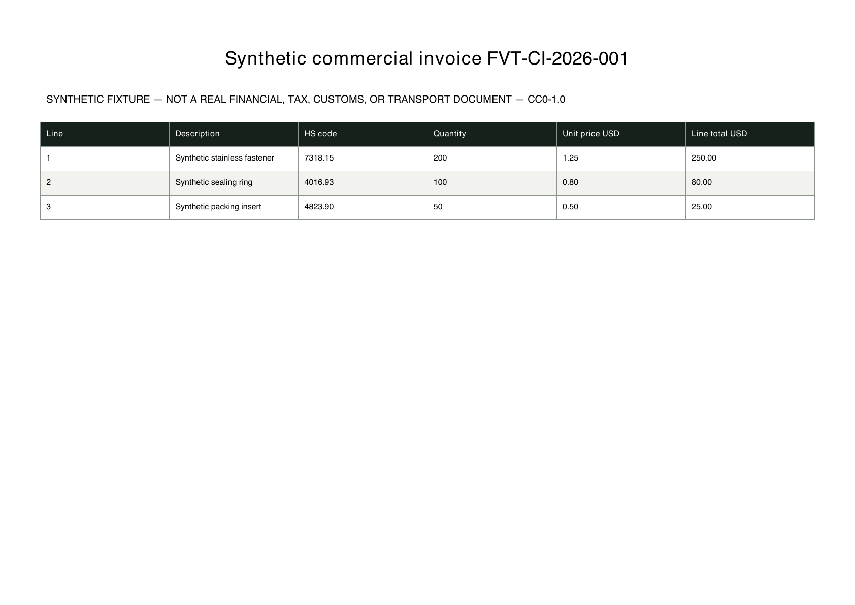 Rendered first page of the synthetic commercial invoice source