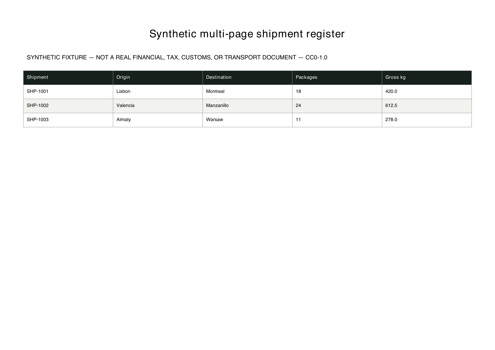 Rendered first page of the synthetic multi-page shipment register