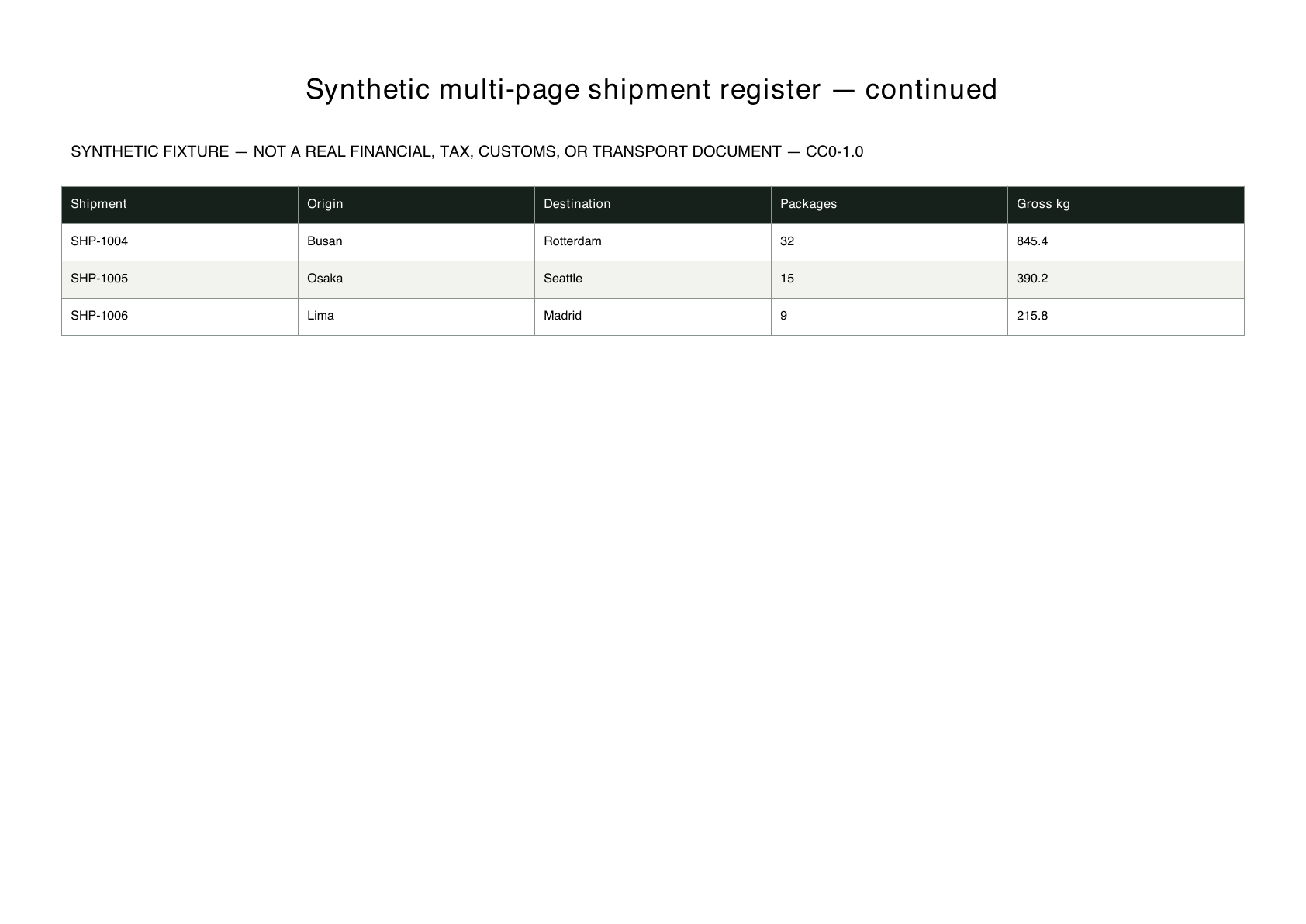 Rendered continuation page of the synthetic multi-page shipment register