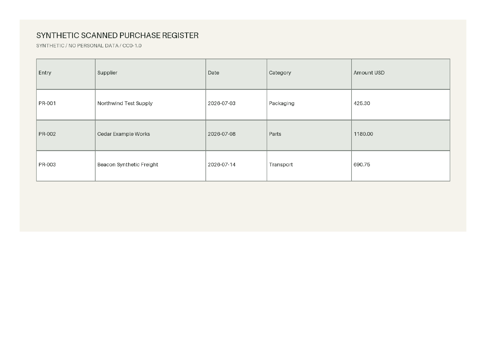 Rendered first page of the synthetic scanned purchase register