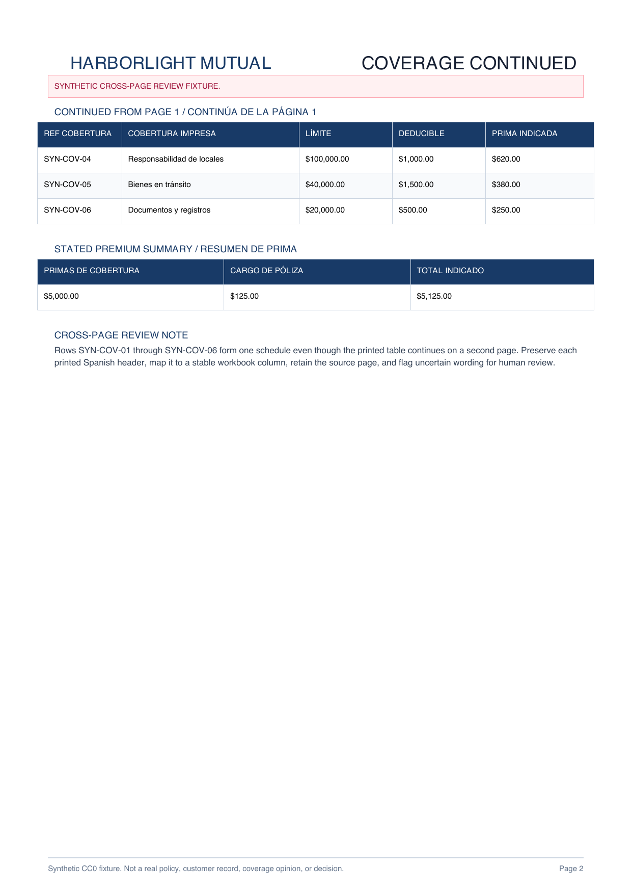 Spanish coverage rows continuing on the second source page