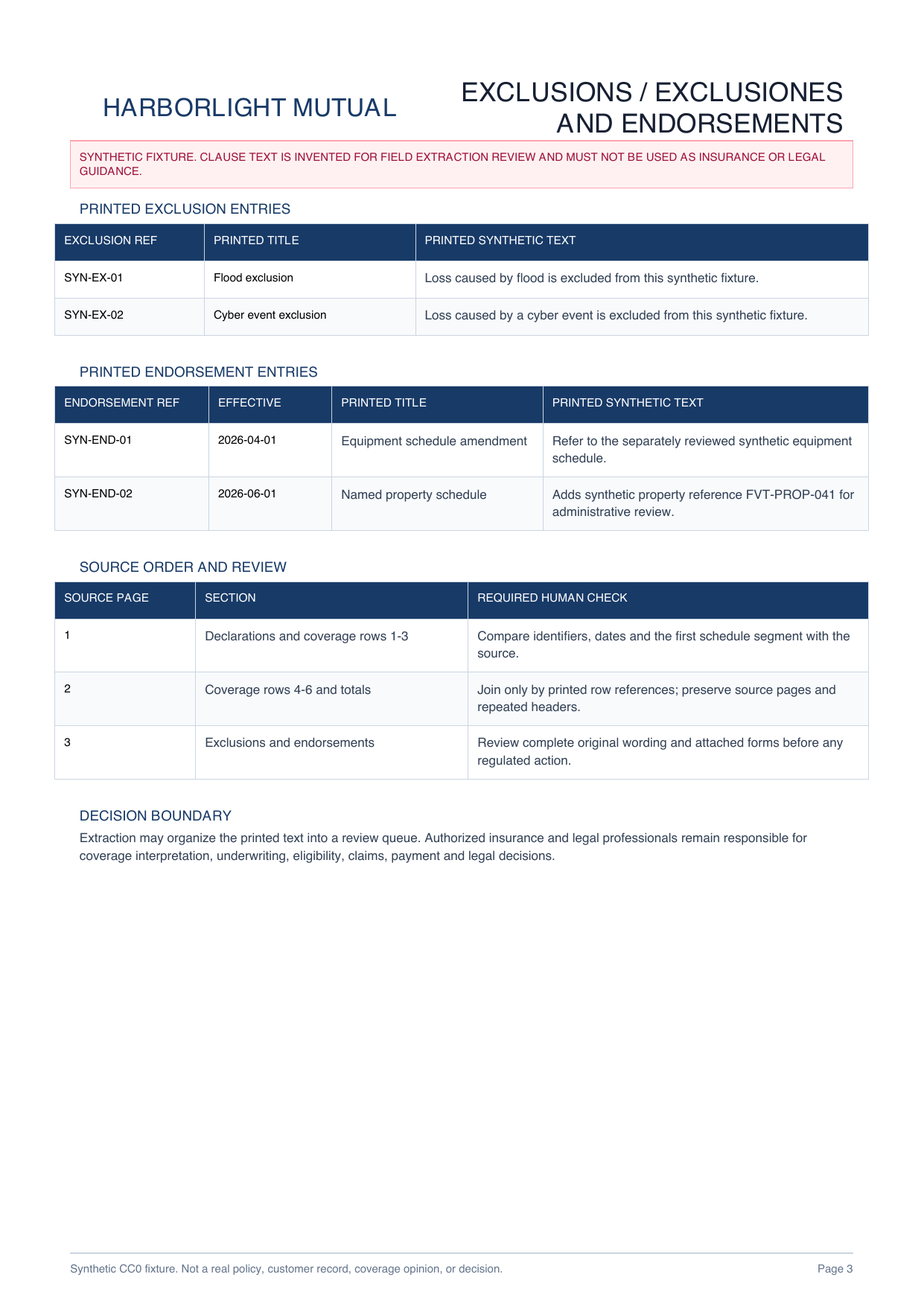 Synthetic exclusions, endorsements and review instructions on page three