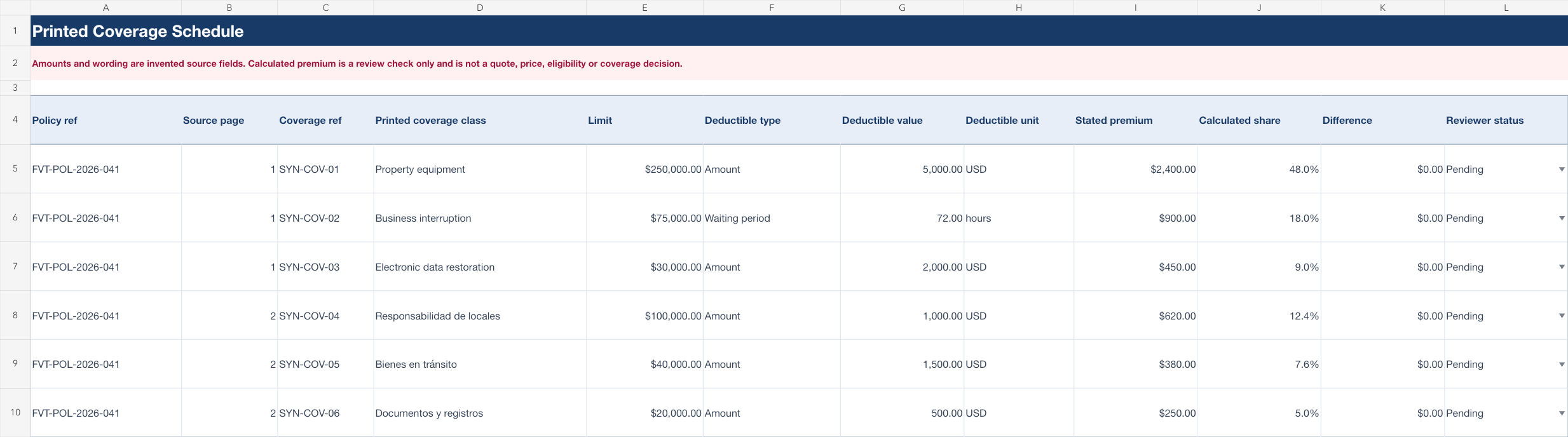 Reference workbook joining six source-linked coverage rows with premium shares and zero differences