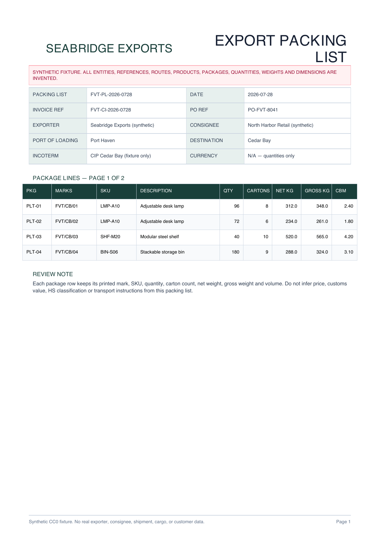 Synthetic export packing list with shipment references and package rows