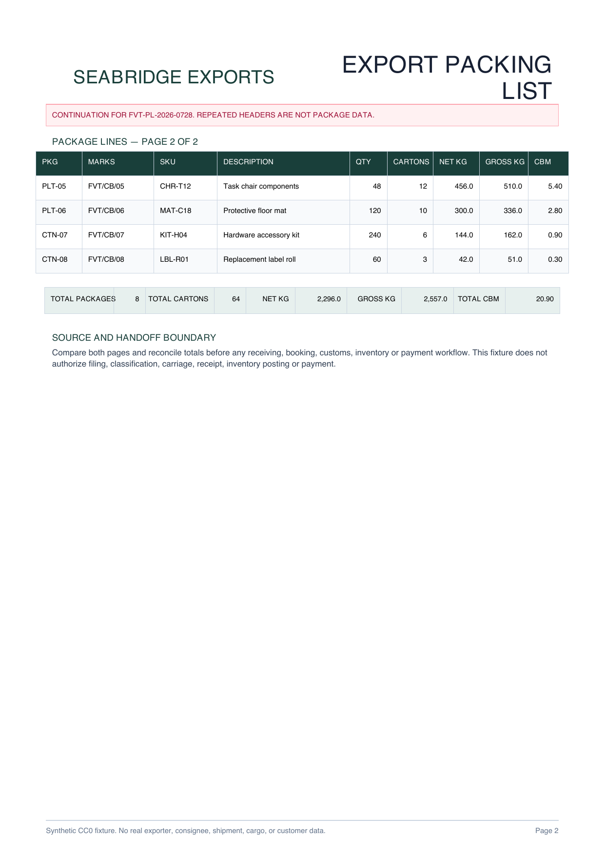 Continuation page with four additional synthetic package rows and totals