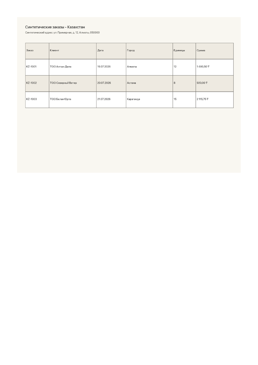 Первая страница синтетического русскоязычного реестра заказов из Казахстана