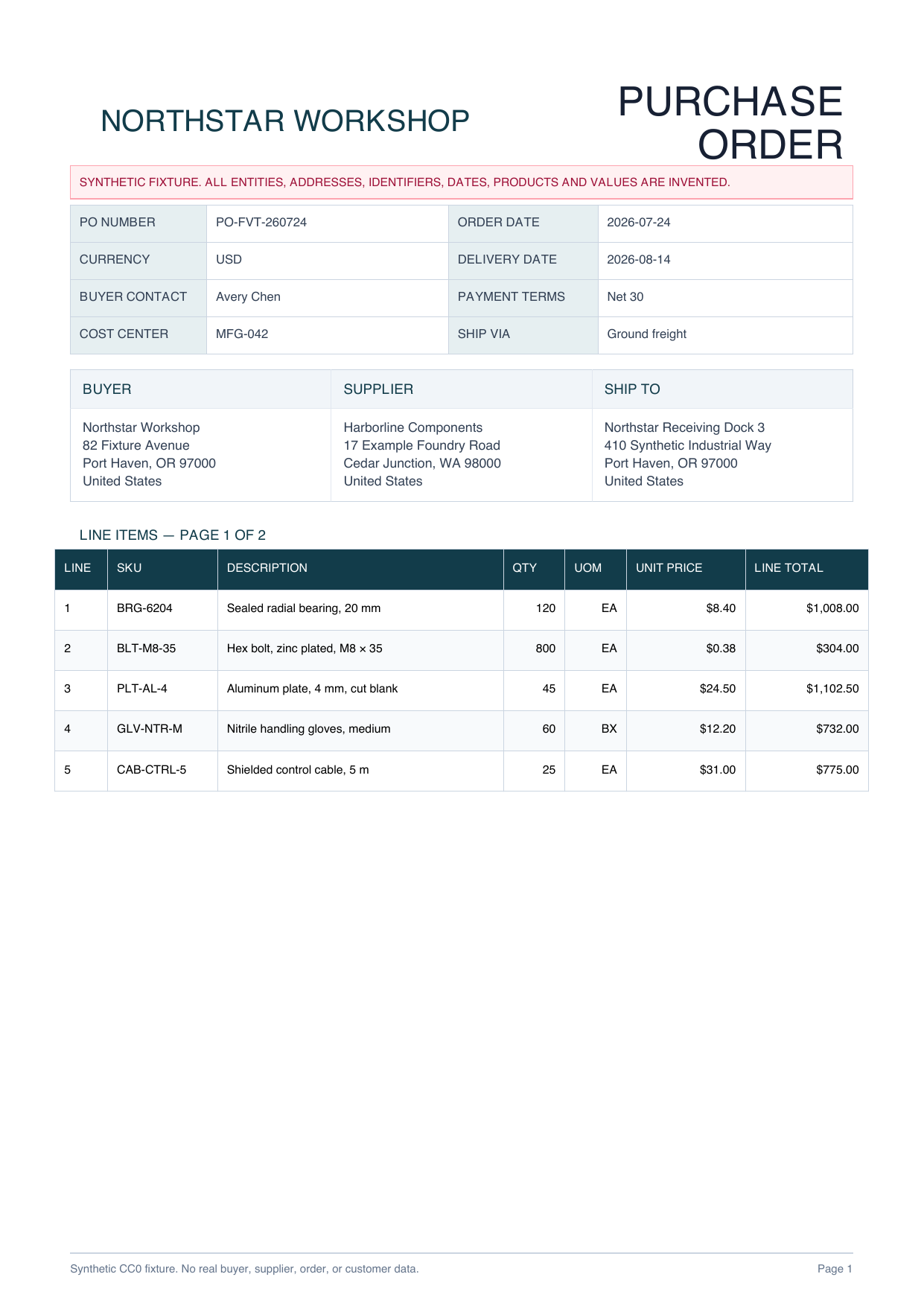 First page of a synthetic purchase order with header fields and five line items