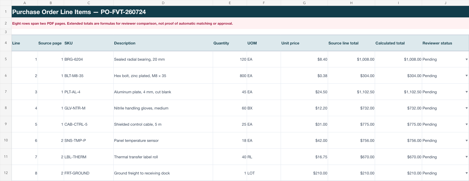 Reference workbook showing purchase order line items and calculated totals