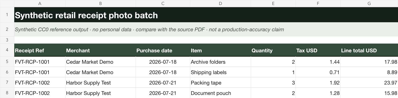 Reference workbook with four source-linked receipt line items