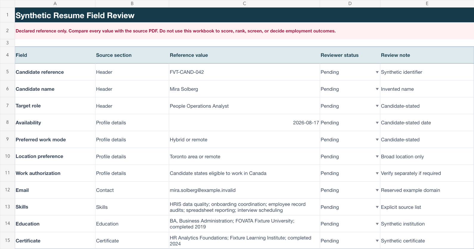 Reference workbook showing candidate fields and reviewer status