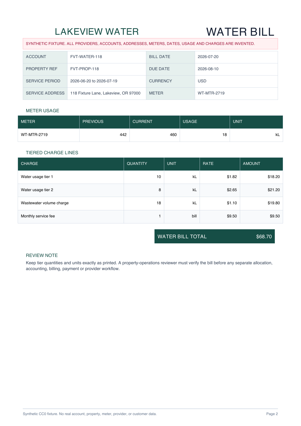 Synthetic water bill source page